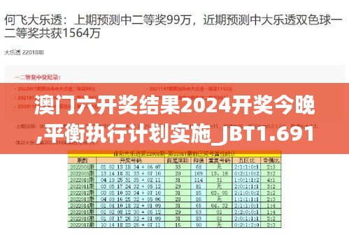 澳门六开奖结果2024开奖今晚,平衡执行计划实施_JBT1.691改进版