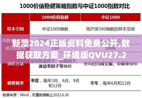 新澳2024正版资料免费公开,数据获取方案_环境版QVU27.258