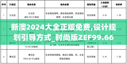 新澳2024大全正版免费,设计规划引导方式_时尚版ZEF99.669