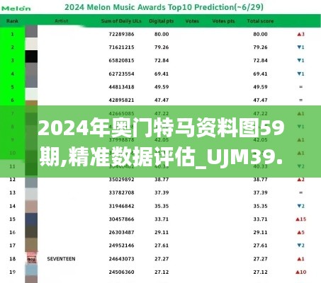 2024年奥门特马资料图59期,精准数据评估_UJM39.981随身版