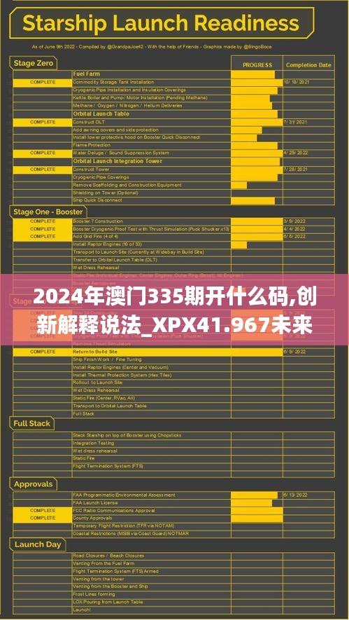 2024年澳门335期开什么码,创新解释说法_XPX41.967未来科技版