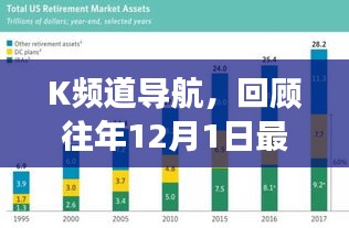 K频道导航，历年12月1日地址变迁回顾与影响分析