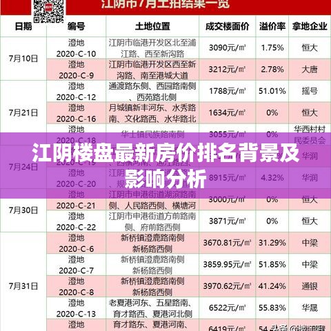 江阴楼盘最新房价排名背后的趋势与影响分析