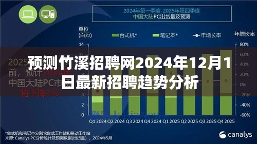 竹溪招聘网未来招聘趋势预测分析报告（2024年12月版）