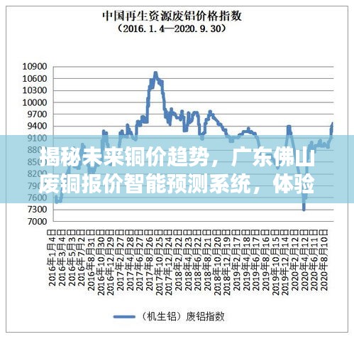 科技重塑铜价预测，广东佛山废铜报价智能系统揭秘未来铜价趋势的魅力