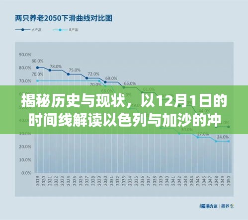 以色列与加沙冲突深度解析，历史、现状全面指南，以12月1日时间线洞悉事件全貌