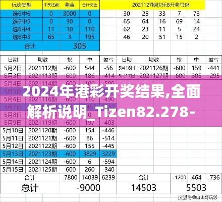 2024年港彩开奖结果,全面解析说明_Tizen82.278-7