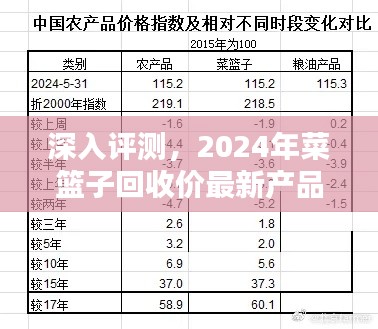 2024年菜篮子回收价产品全面解析与深入评测