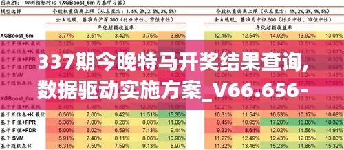 337期今晚特马开奖结果查询,数据驱动实施方案_V66.656-8