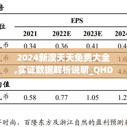 2024新澳天天免费大全,实证数据解析说明_QHD版95.176-1