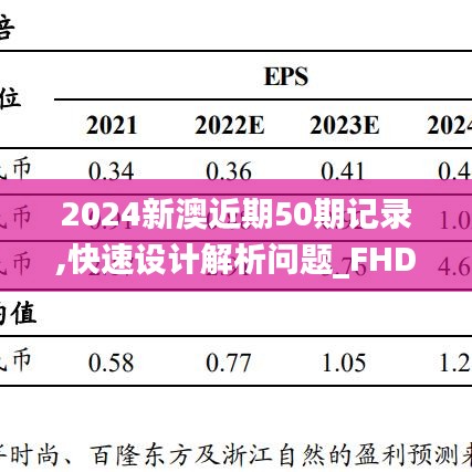 2024新澳近期50期记录,快速设计解析问题_FHD版53.599-3