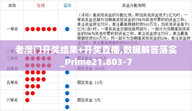 老澳门开奖结果+开奖直播,数据解答落实_Prime21.803-7