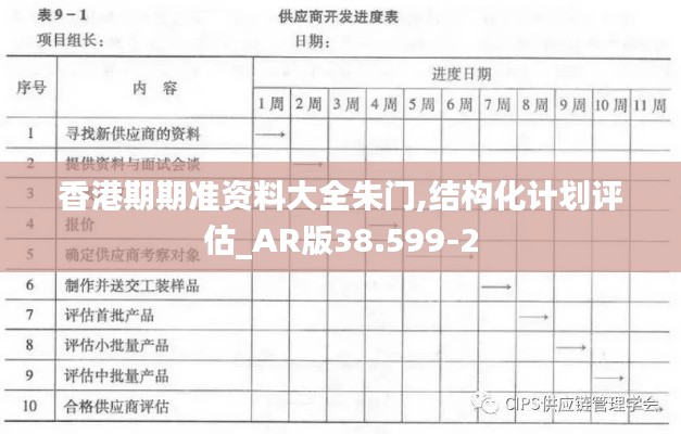 香港期期准资料大全朱门,结构化计划评估_AR版38.599-2