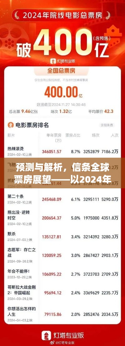 信条全球票房展望，预测与解析（截至2024年12月2日）