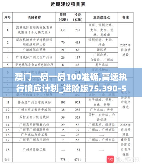 澳门一码一码100准确,高速执行响应计划_进阶版75.390-5