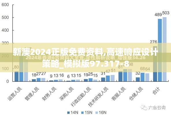 新澳2024正版免费资料,高速响应设计策略_模拟版97.317-8