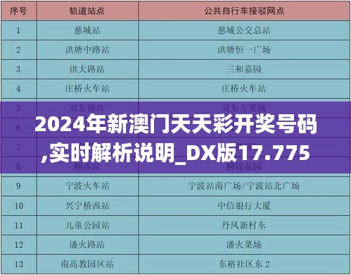 2024年新澳门天天彩开奖号码,实时解析说明_DX版17.775