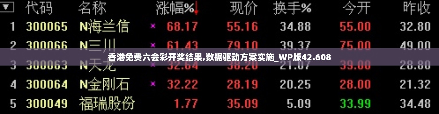 香港免费六会彩开奖结果,数据驱动方案实施_WP版42.608