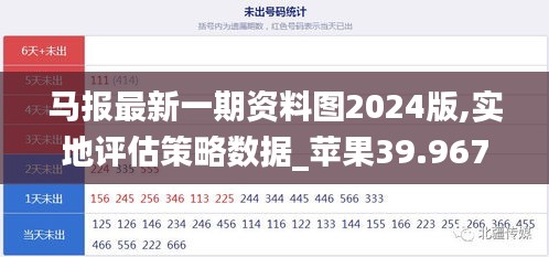 马报最新一期资料图2024版,实地评估策略数据_苹果39.967