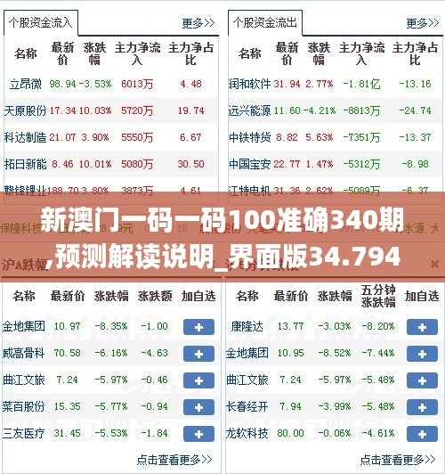 新澳门一码一码100准确340期,预测解读说明_界面版34.794-5