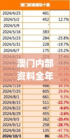 澳门内部资料全年免费精准,系统化分析说明_户外版3.665