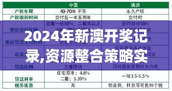 2024年新澳开奖记录,资源整合策略实施_Console49.551