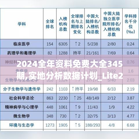 2024全年资料免费大全345期,实地分析数据计划_Lite2.679