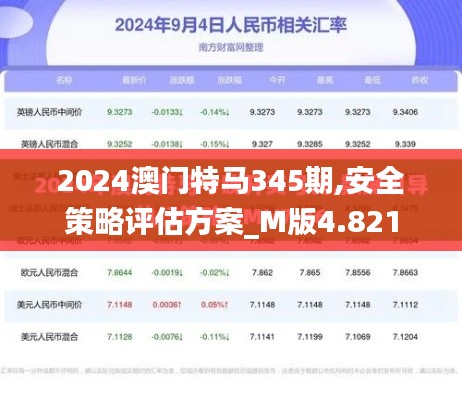 2024澳门特马345期,安全策略评估方案_M版4.821