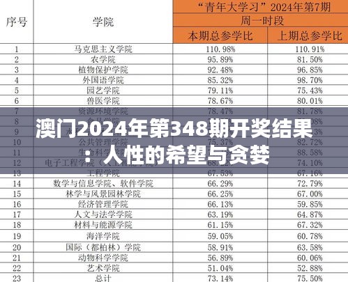 澳门2024年第348期开奖结果：人性的希望与贪婪