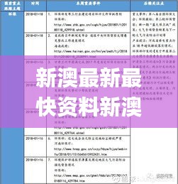 新澳最新最快资料新澳57期,精准解答解释定义_Advance18.534