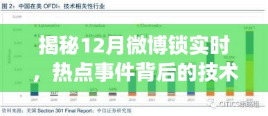 揭秘微博锁实时背后的技术逻辑与热点事件影响分析