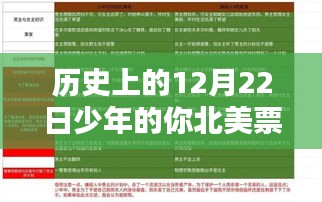 历史上的12月22日，少年的你北美票房深度解析与观点阐述