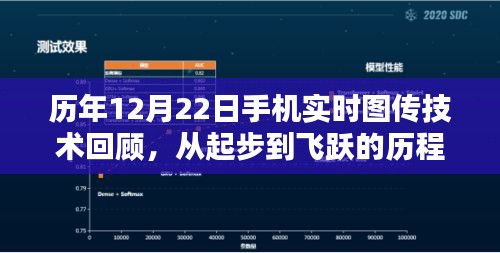 历年12月22日手机实时图传技术回顾，从起步到飞跃的历程总结