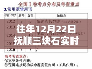 抚顺三块石实时天气评测报告，历年12月22日深度分析