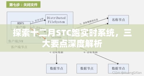 深度解析十二月STC跑实时系统的三大要点