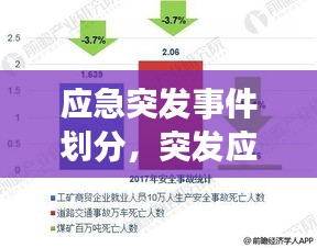 应急突发事件划分，突发应急事件分为哪四类最高等级 