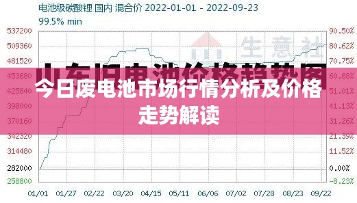 今日废电池市场行情分析及价格走势解读