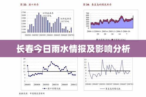 长春今日雨水情报及影响分析