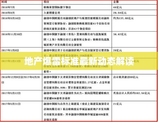 地产爆雷标准最新动态解读