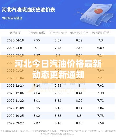 河北今日汽油价格最新动态更新通知