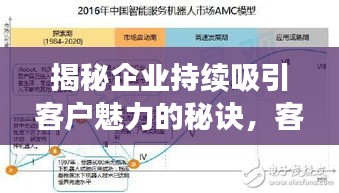 揭秘企业持续吸引客户魅力的秘诀，客户不断涌入，深度解析吸引力所在