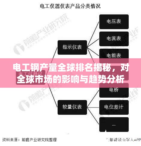电工钢产量全球排名揭秘，对全球市场的影响与趋势分析
