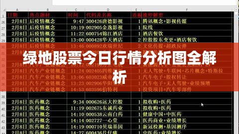 绿地股票今日行情分析图全解析