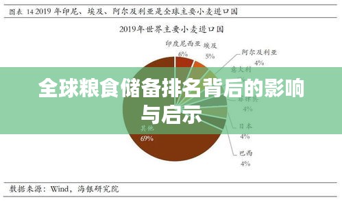 全球粮食储备排名背后的影响与启示