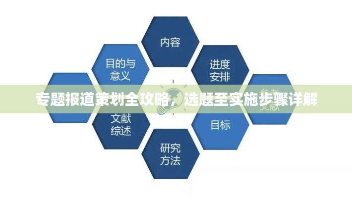 专题报道策划全攻略，选题至实施步骤详解
