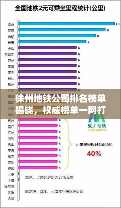 徐州地铁公司排名榜单揭晓，权威榜单一网打尽！