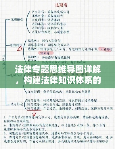 法律专题思维导图详解，构建法律知识体系的新路径