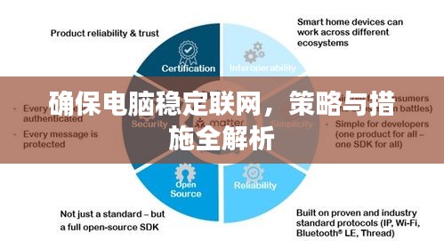 确保电脑稳定联网，策略与措施全解析