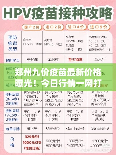 郑州九价疫苗最新价格曝光！今日行情一网打尽