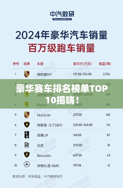 豪华赛车排名榜单TOP10揭晓！